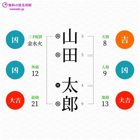 外格 大吉|姓名判断で画数が23画の運勢・意味